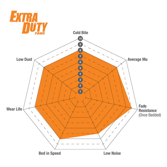 EBC 2023+ Ford Raptor R Front Extra Duty ED Plus Brake Pads