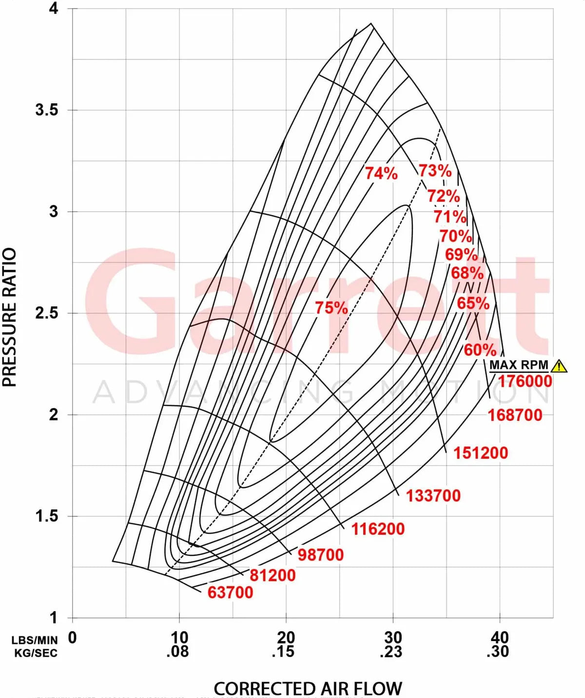 Garrett PowerMax 2017+ Ford F-150/Raptor 3.5L EcoBoost Stage 2 Upgrade Kit