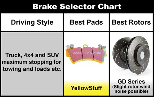 EBC '17-20 Ford Raptor Yellow Stuff Front Brake Pads