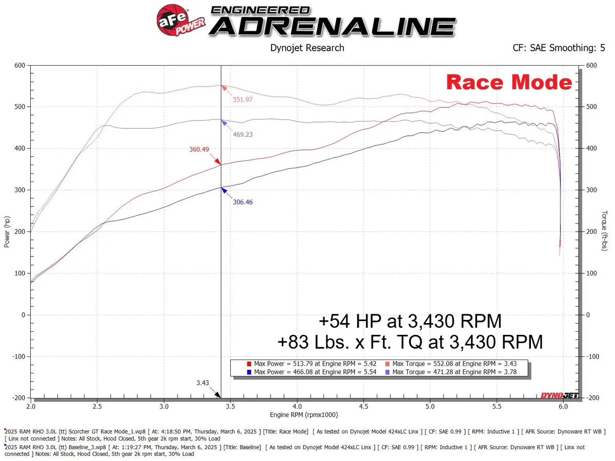 AFE SCORCHER GT Power Module 2025+ Ram 1500 & RHO