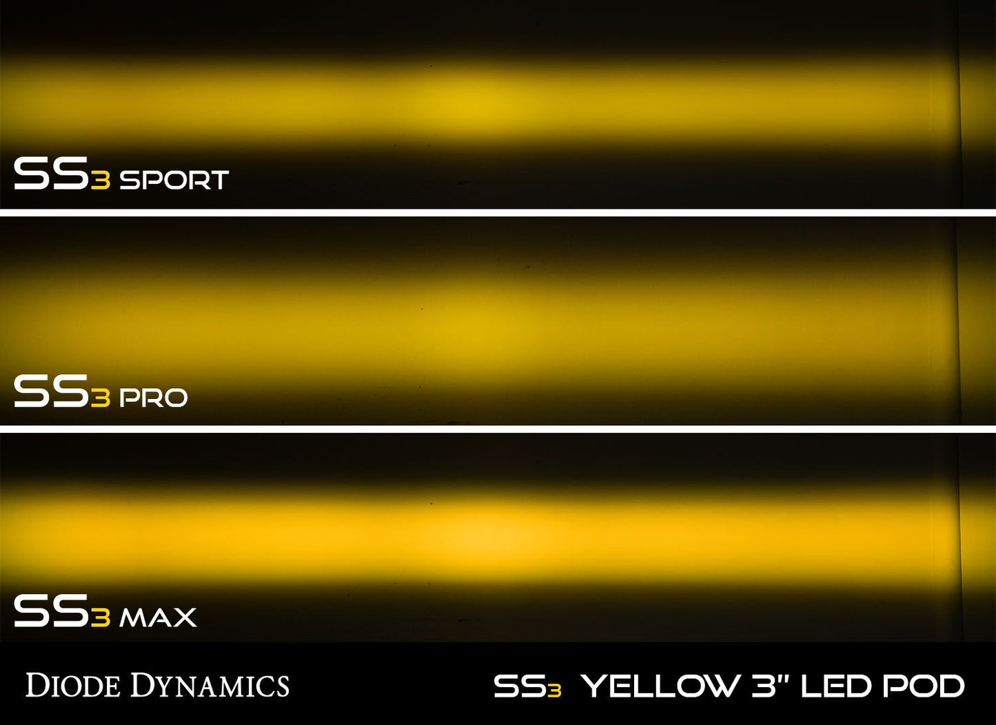 Diode Dynamics SS3 SAE Yellow Max LED Pod (one)