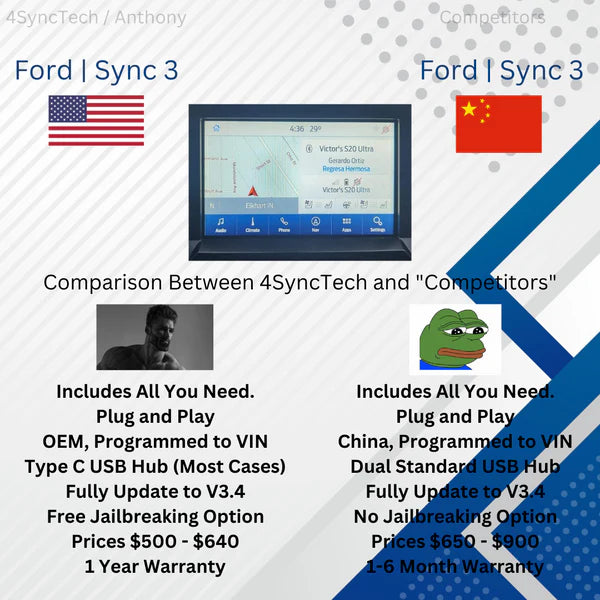 2013-2014 Ford Raptor Sync 3 Conversion Full Kit