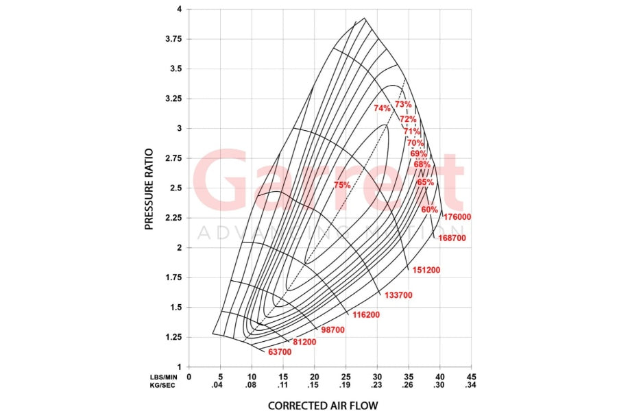 Garrett 2017-2020 Ford Raptor & F-150 3.5L EcoBoost PowerMax™ Stage 2 Turbo Upgrade