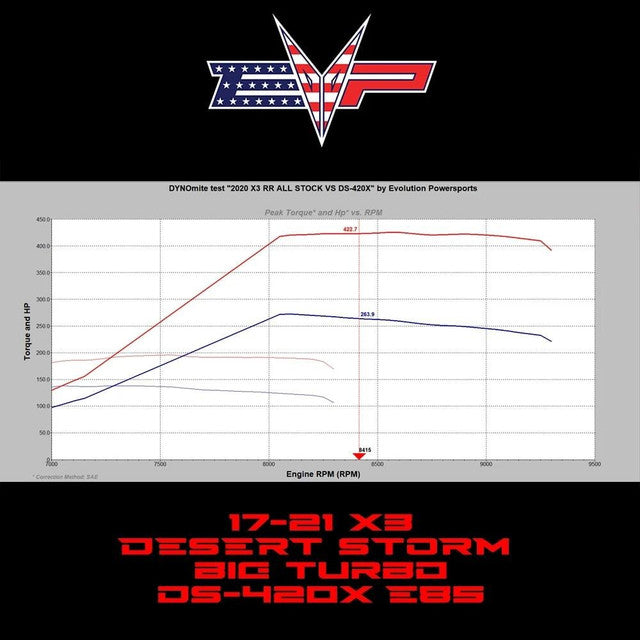 EVO Powersports Can-Am Maverick X3 Desert Storm Turbo System