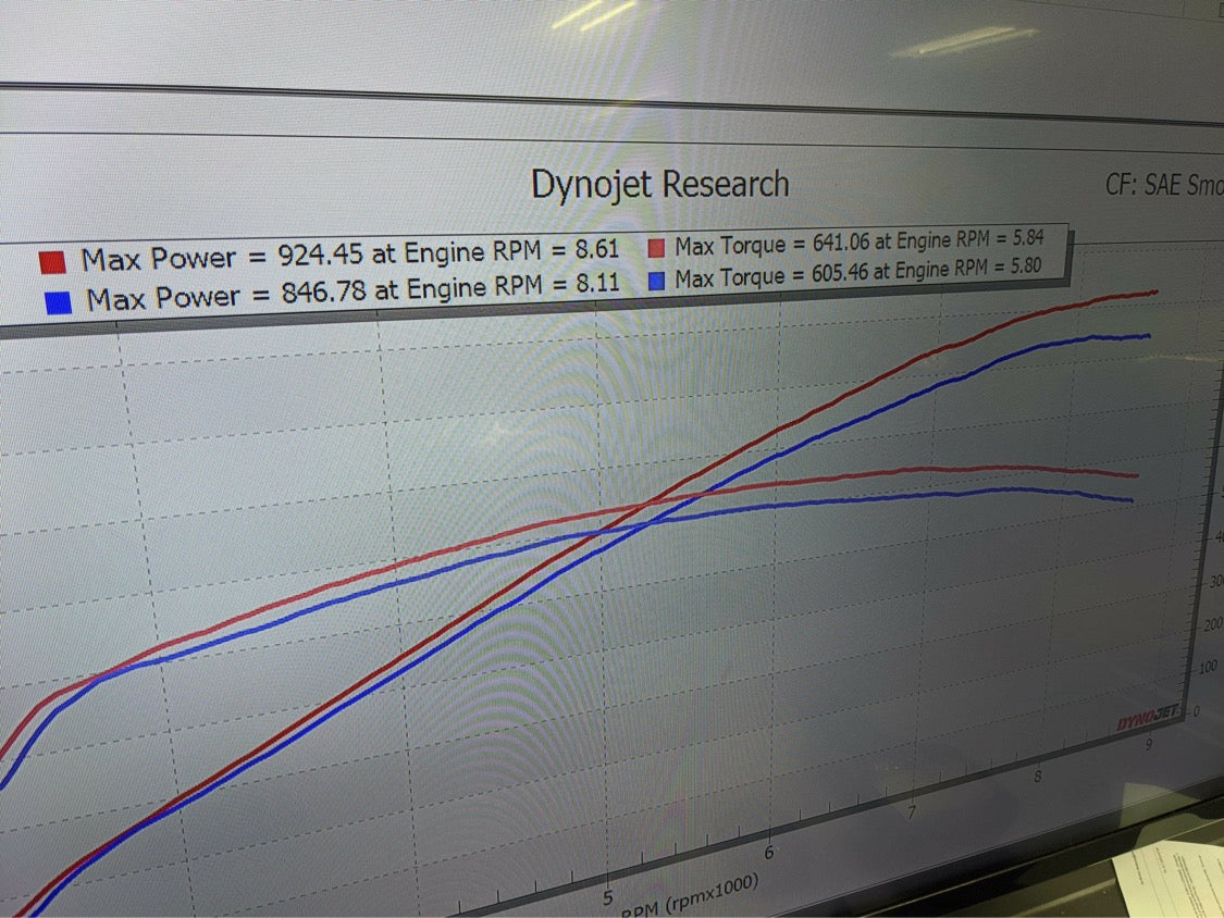 2023+ Raptor R / 2020+ GT500 Supercharger Porting Service
