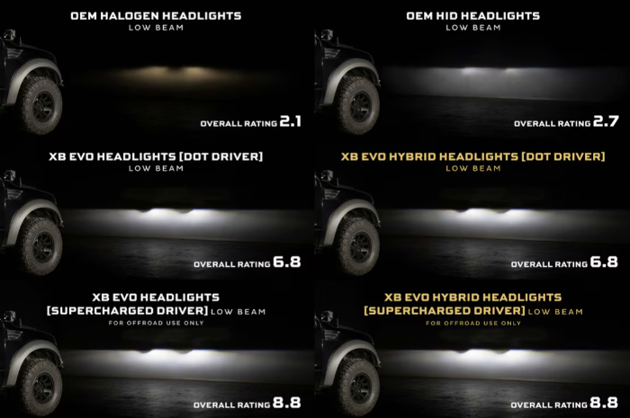Morimoto 2010-2014 Ford Raptor XB Evo LED Headlights