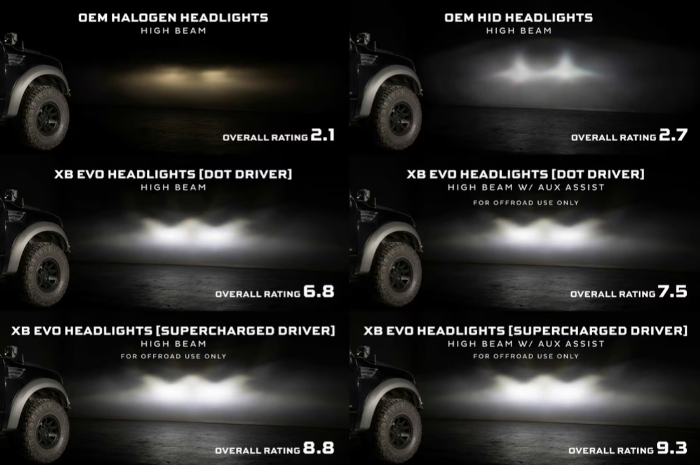 Morimoto 2010-2014 Ford Raptor XB Evo LED Headlights