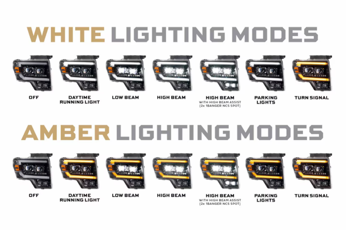 Morimoto 2010-2014 Ford Raptor XB Evo LED Headlights