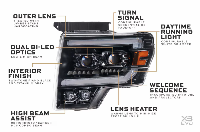 Morimoto 2010-2014 Ford Raptor XB Evo LED Headlights