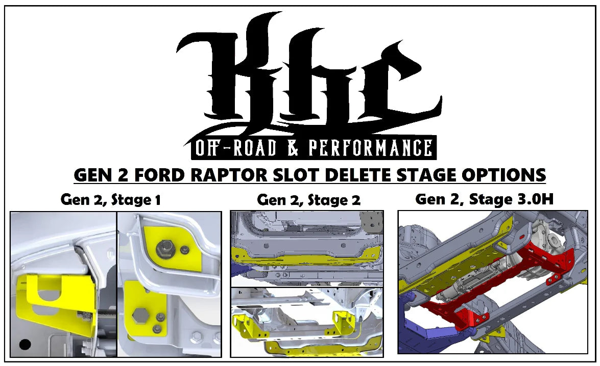 KHC Gen 3 Ford Raptor Slot Delete Kit