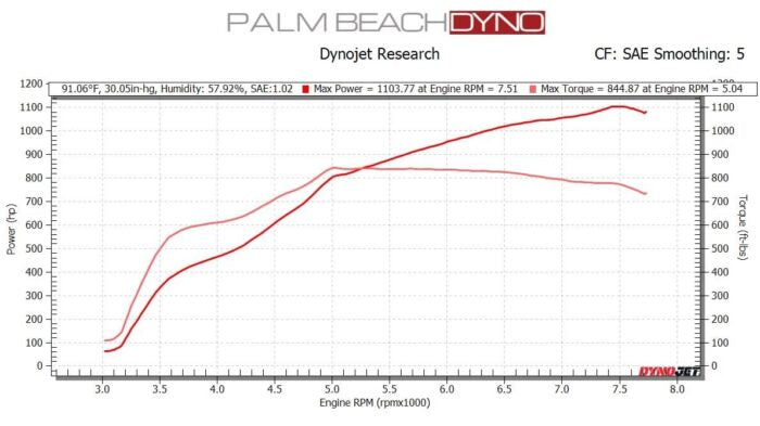 Jokerz Performance 2020+ GT500 Supercharger Porting Service