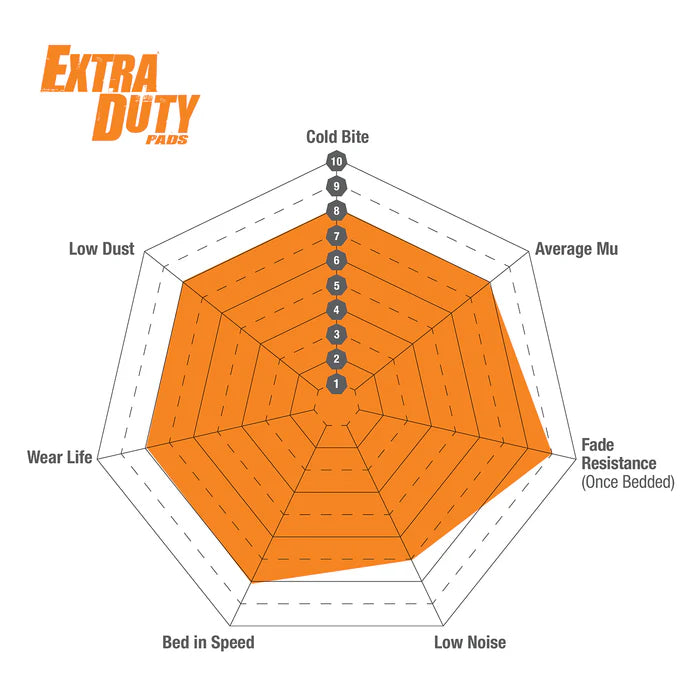 EBC '22-23 Ford Raptor Rear Extra Duty ED Plus Brake Pads