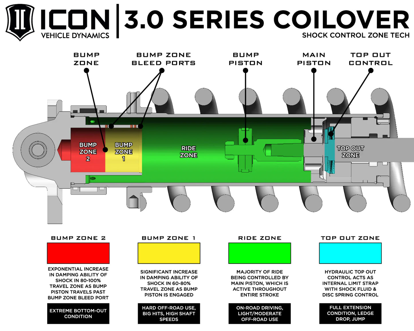 ICON 2021-2025 Ford F-150 Raptor, 1-3" Lift, Front, V.S. 3.0 Series Coilover Kit, Remote Reservoir w/ CDEV