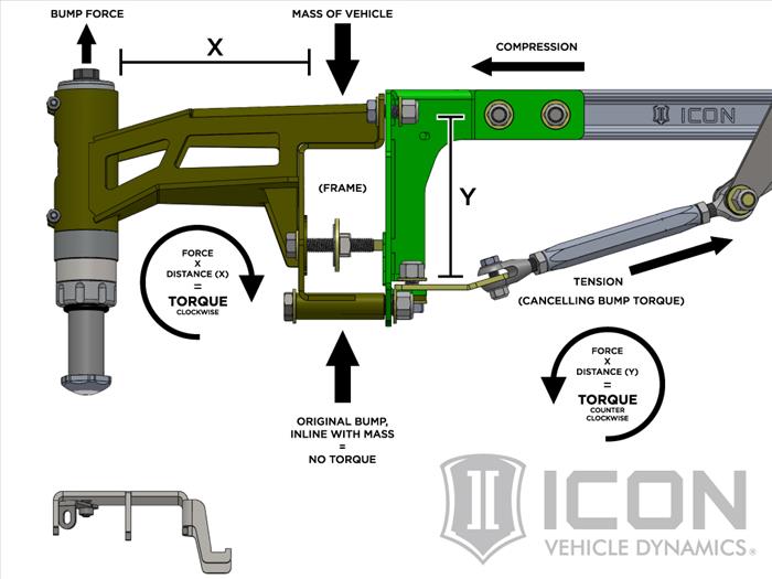 ICON 2017+ Ford Raptor Rear Hyd Bump Stop Kit