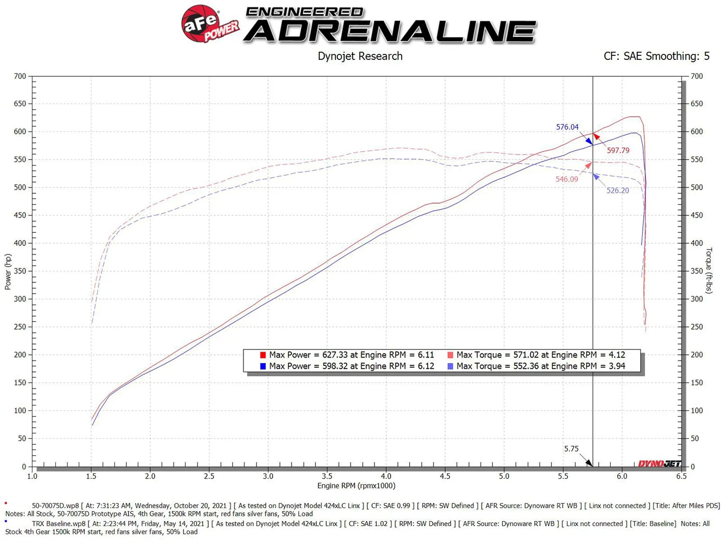 AFE Momentum GT Pro Dry S Cold Air Intake System 2021 RAM 1500 TRX V8-6.2L SC