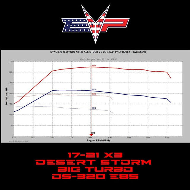 EVO Powersports Can-Am Maverick X3 Desert Storm Turbo System
