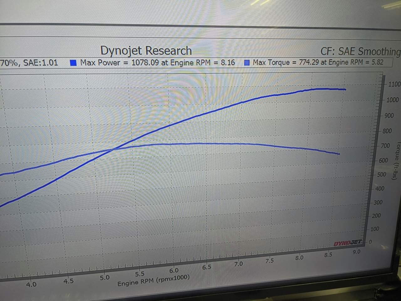 2023+ Raptor R / 2020+ GT500 Supercharger Porting Service