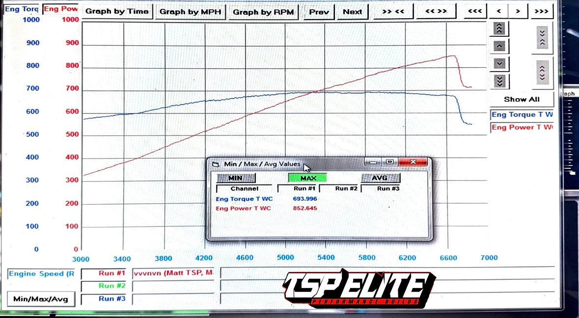 2023-2025 FORD RAPTOR R ELITE POWER PACKAGE
