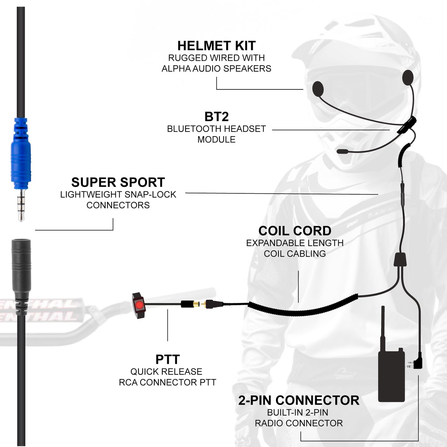CONNECT BT2 Bluetooth Moto Kit with Radio V3