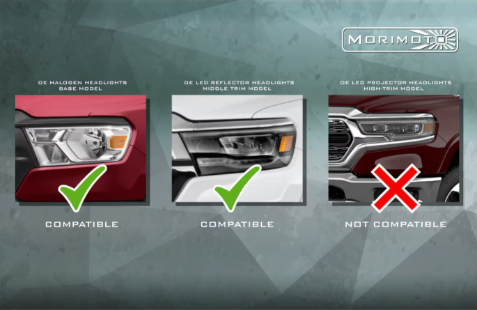 Morimoto Ram 1500 (19-24) XB LED Headlights