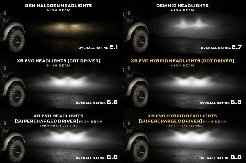 Morimoto 2010-2014 Ford Raptor XB Evo Hybrid LED Headlights