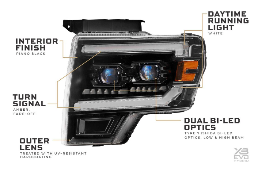 Morimoto 2010-2014 Ford Raptor XB Evo Hybrid LED Headlights