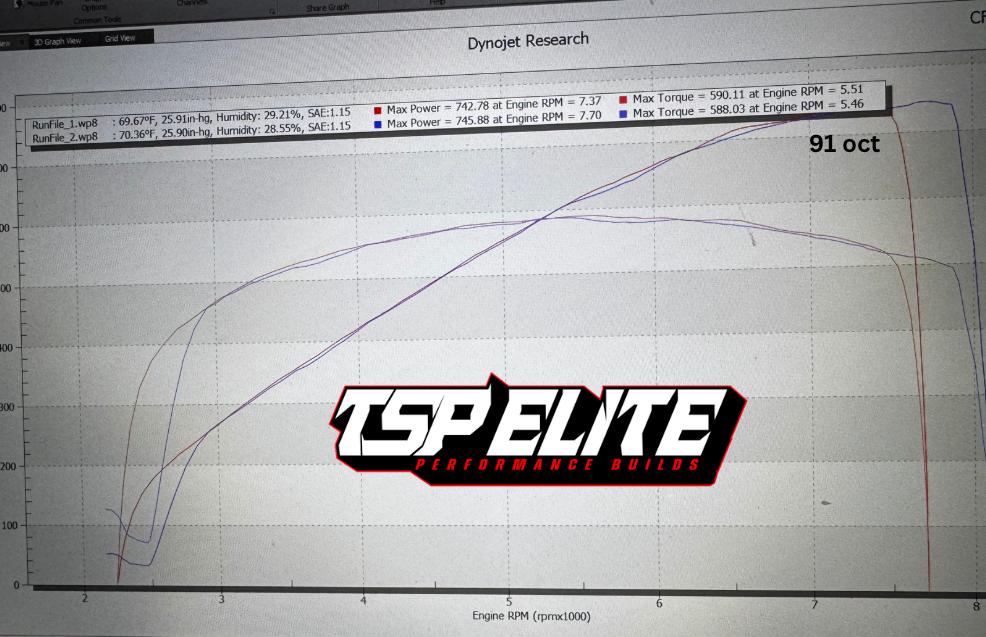 2023-2026 Raptor R - TSP ELITE 900R Package