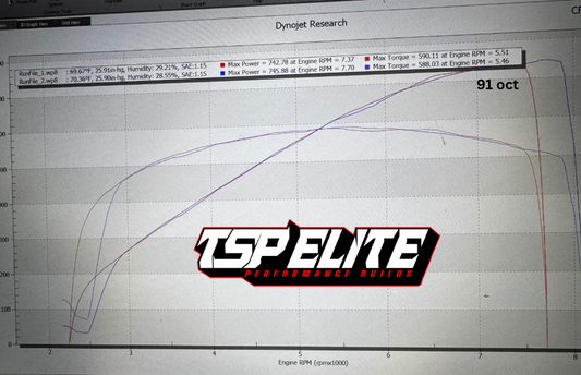 2023-2026 Raptor R - TSP ELITE 900R Package