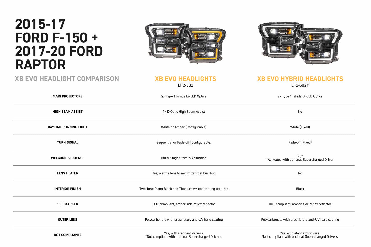 2017-2020 Ford Raptor XB Evo LED Headlights