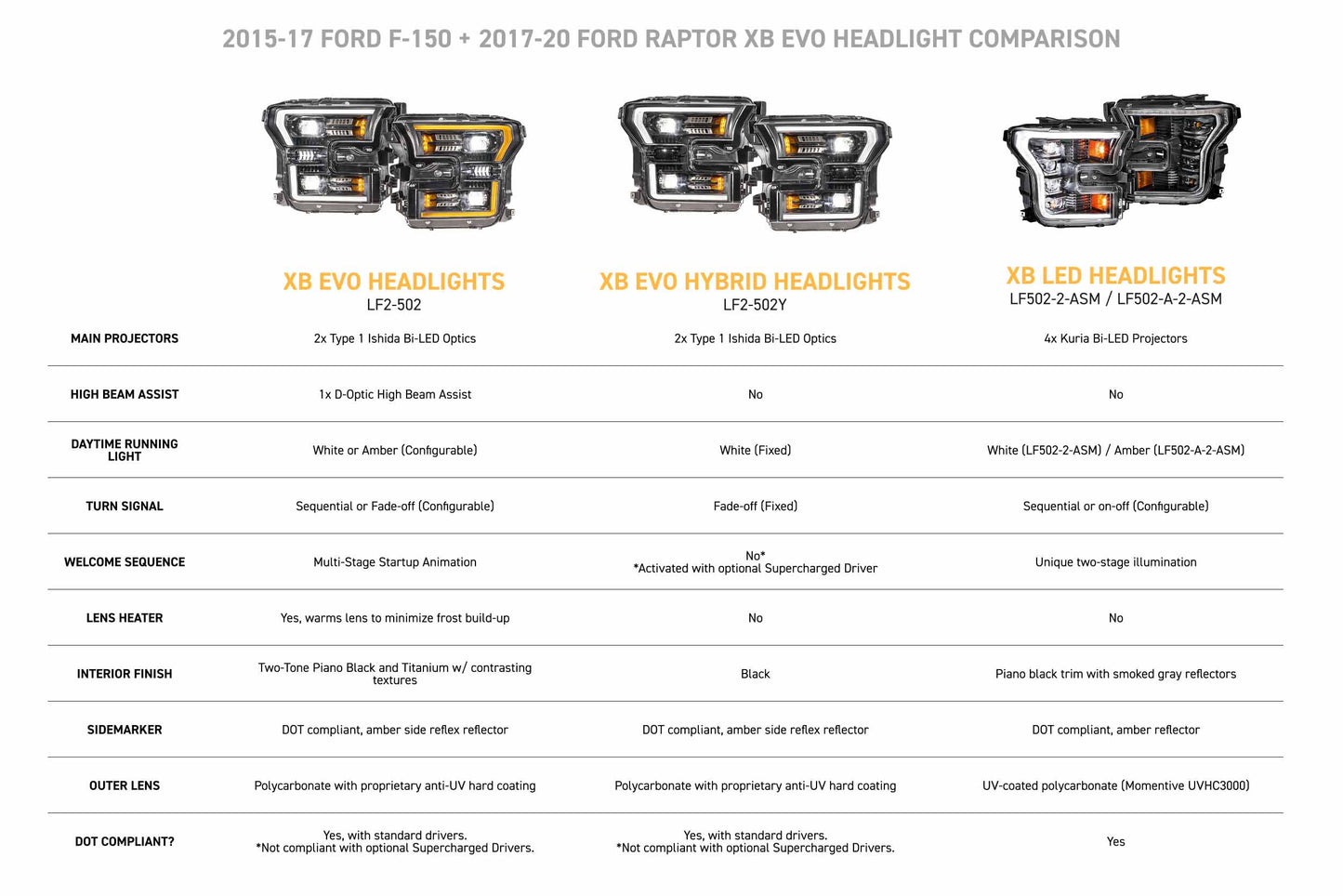 2017-2020 Ford Raptor XB Evo LED Headlights