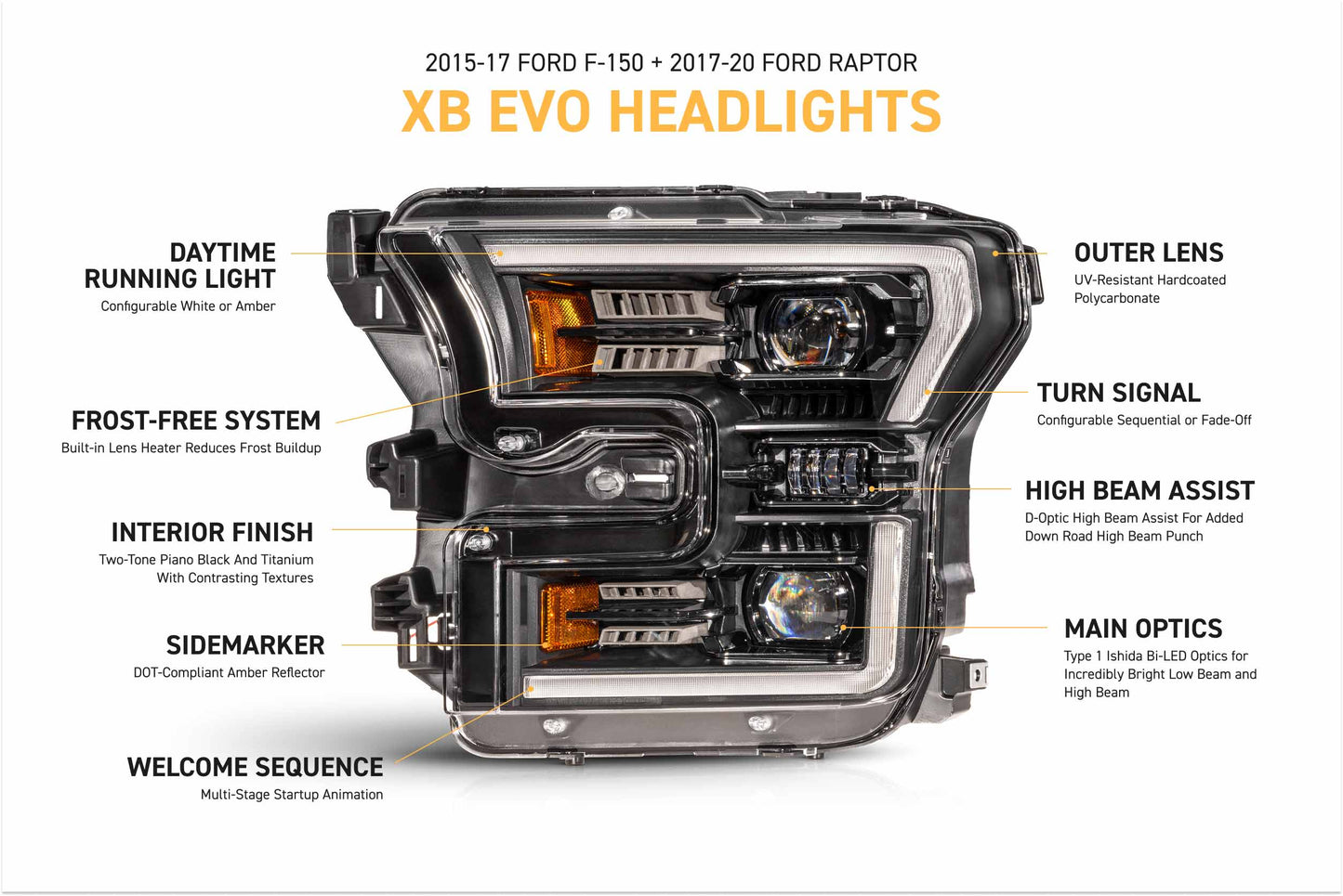 2017-2020 Ford Raptor XB Evo LED Headlights